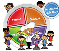 kids nutrition my plate games