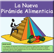 comida saludables apprender Piramide Alimenticia juegos en español